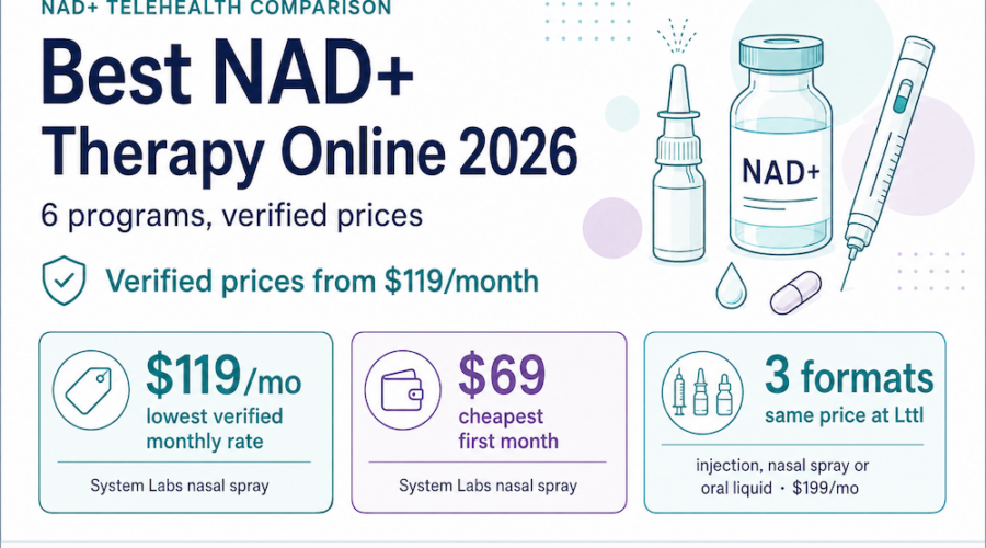 The 8 Best NAD+ Therapy Programs Online in 2026 — Ranked by Real Monthly Price